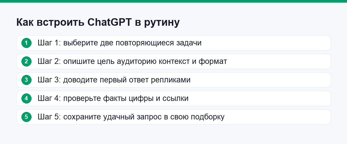 Как встроить ChatGPT в рутину