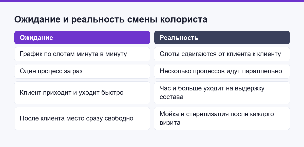 Ожидание и реальность смены колориста в четырёх пунктах