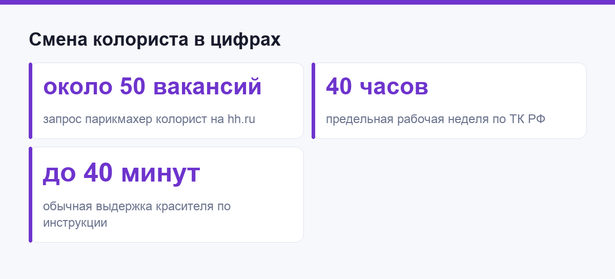 Смена колориста в цифрах: вакансии, выдержка и норма рабочей недели