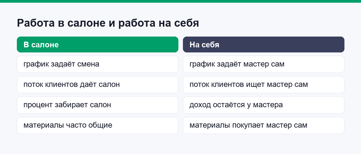 Работа в салоне и работа на себя: что меняется