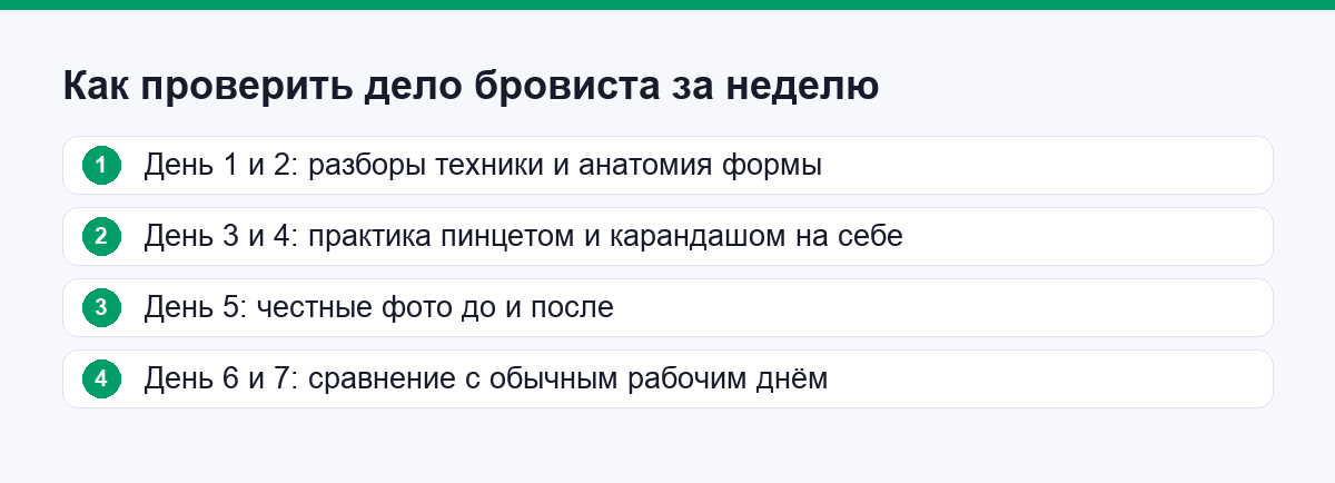 Как проверить дело бровиста за неделю