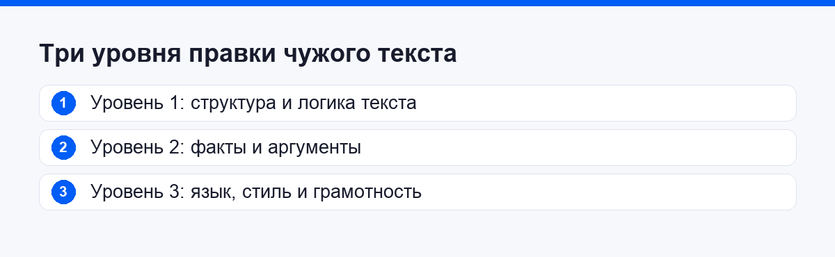 Три уровня правки чужого текста: структура, факты, язык