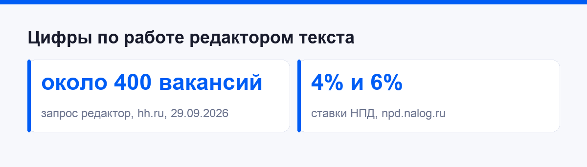 Цифры по работе редактором текста