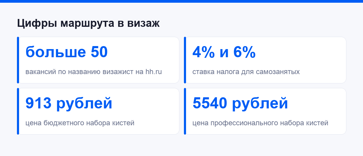 Ключевые цифры маршрута: вакансии, налог, вилка цены набора