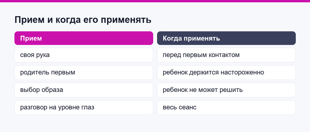 Сравнение приёмов по ситуации применения