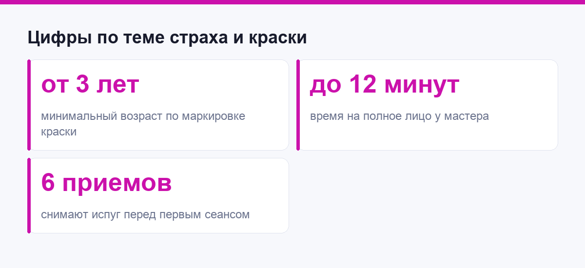 Возраст и время по инструкциям и расчетам для аквагрима