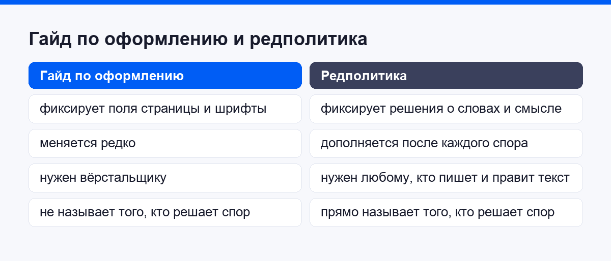Сравнение гайда по оформлению и редполитики