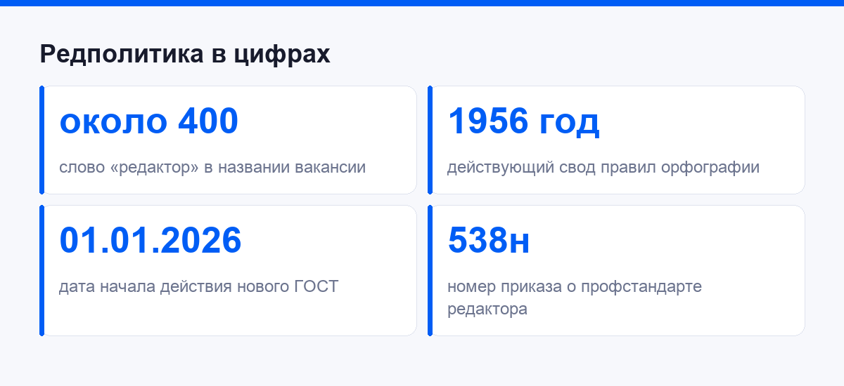 Цифры редполитики в вакансиях, стандартах и датах