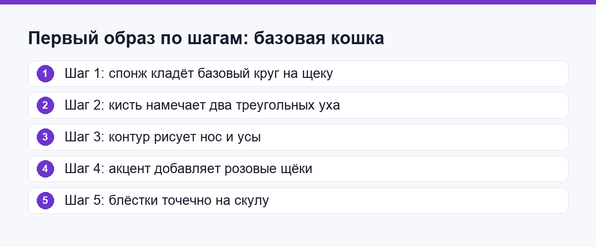 Первый образ по шагам: базовая кошка