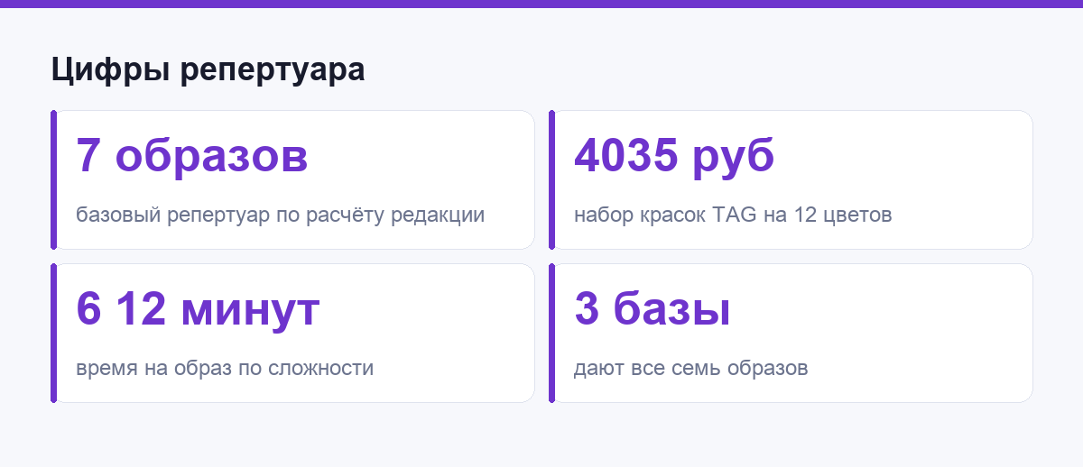 Цифры репертуара