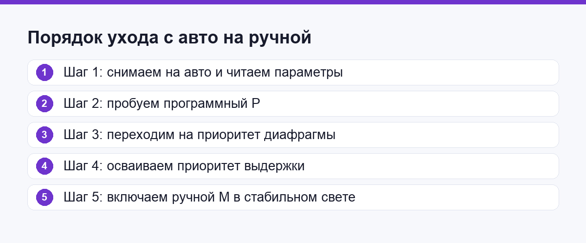 Порядок ухода с авто на ручной по шагам