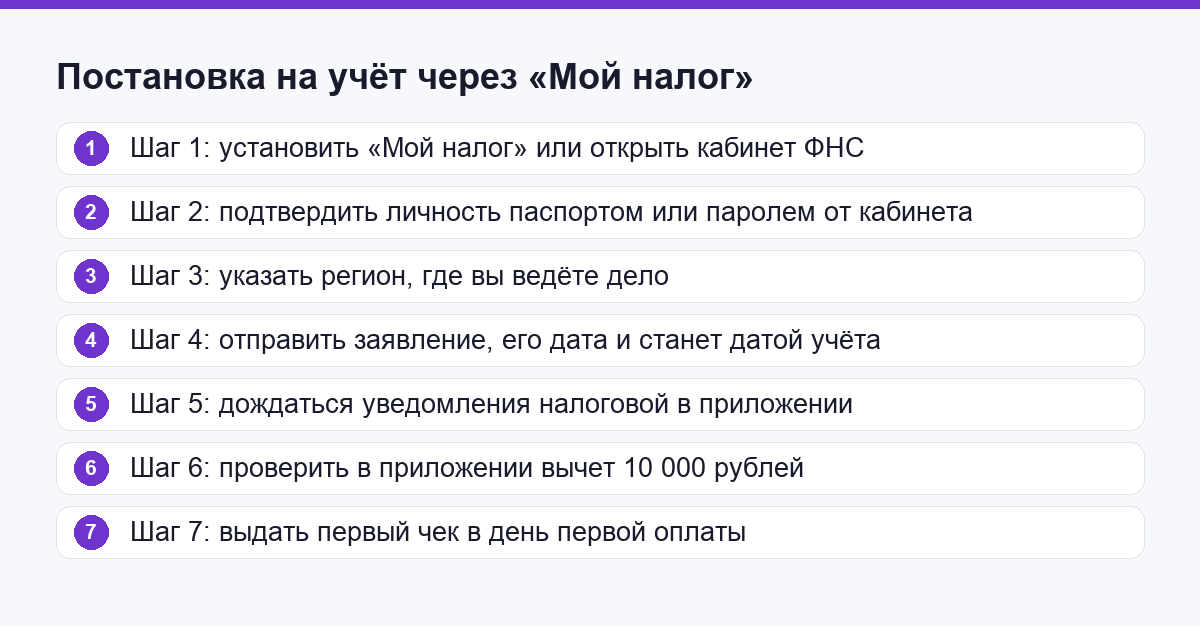 Порядок постановки на учёт через приложение Мой налог
