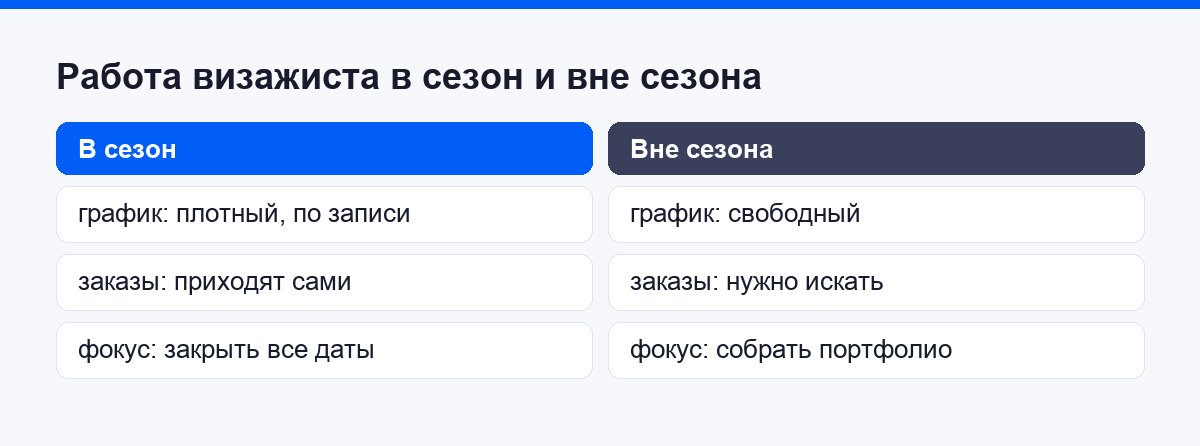 Работа визажиста в сезон и вне сезона