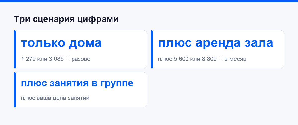 Три сценария бюджета цифрами: только дома, дома плюс аренда зала, занятия в группе плюс самопробы