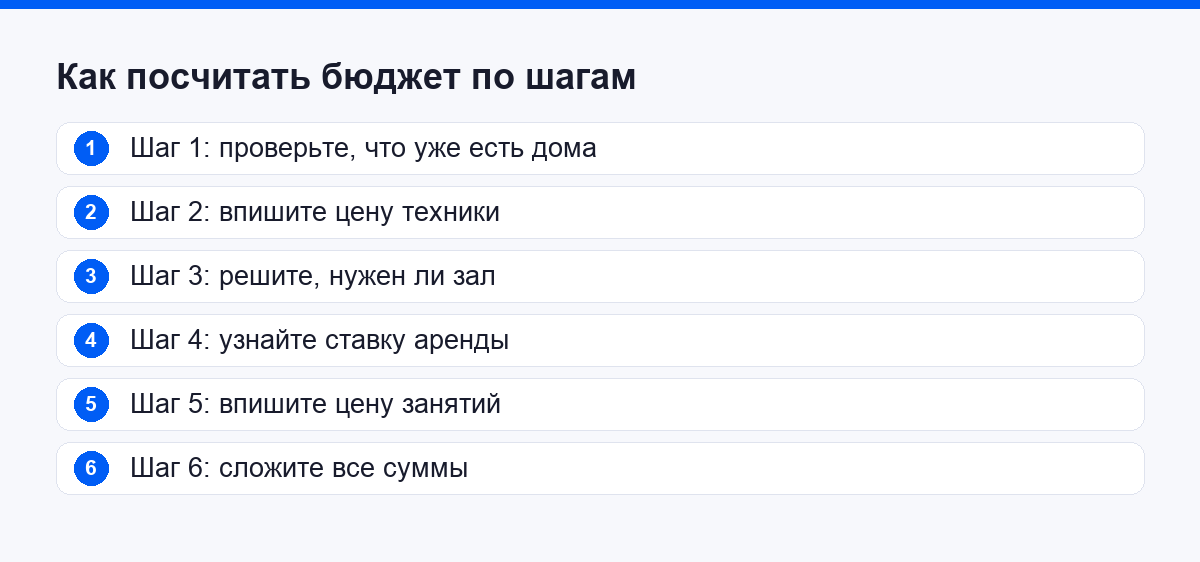 Шесть шагов расчёта бюджета под себя: от проверки того, что уже есть дома, до итоговой суммы за первый месяц