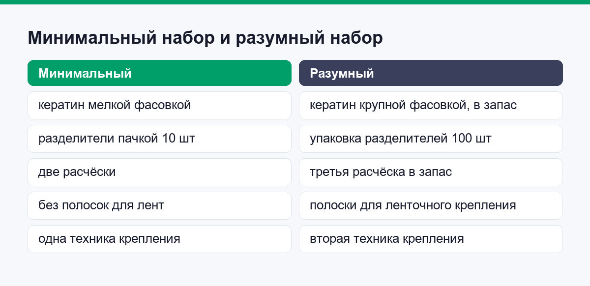 Сравнение минимального и разумного набора мастера по наращиванию волос