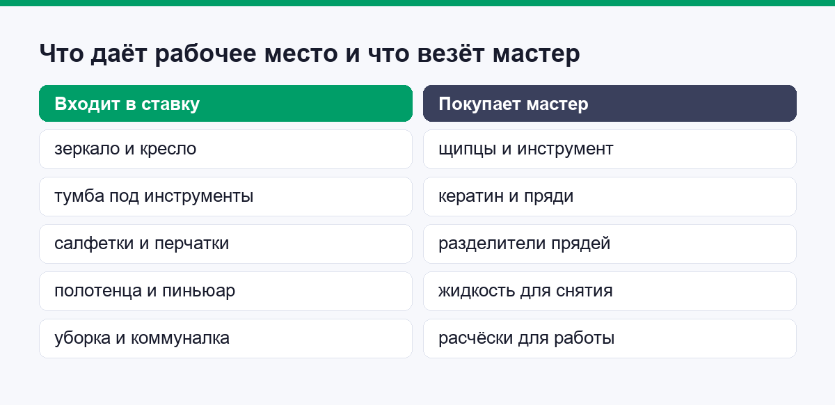 Что входит в ставку рабочего места и что мастер покупает сам