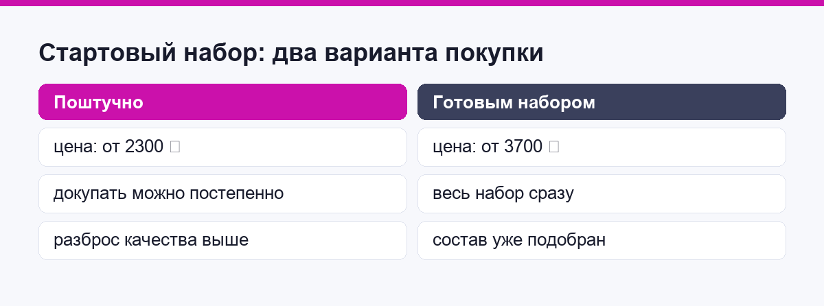 Стартовый набор: два варианта покупки