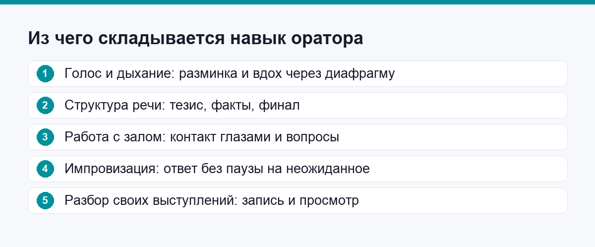 Из чего складывается навык оратора