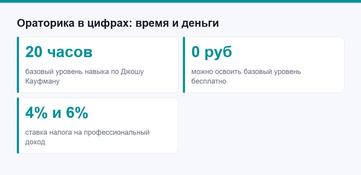 Ораторика в цифрах: время и деньги
