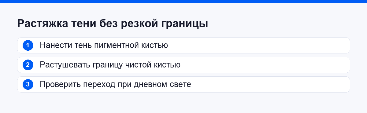 Растяжка тени без резкой границы