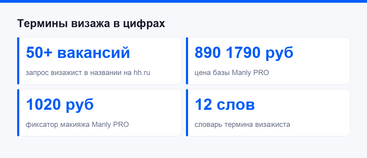Термины визажа в цифрах