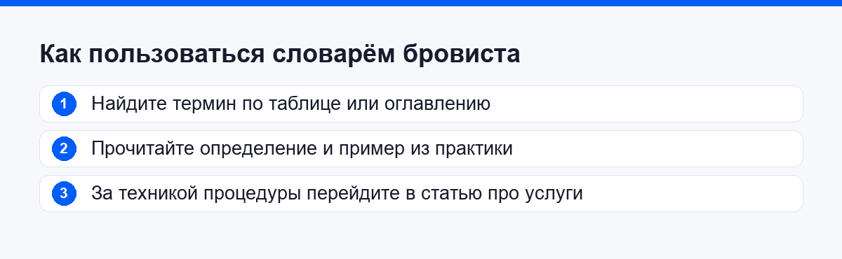 Как пользоваться словарём бровиста: три шага от термина до статьи с подробностями
