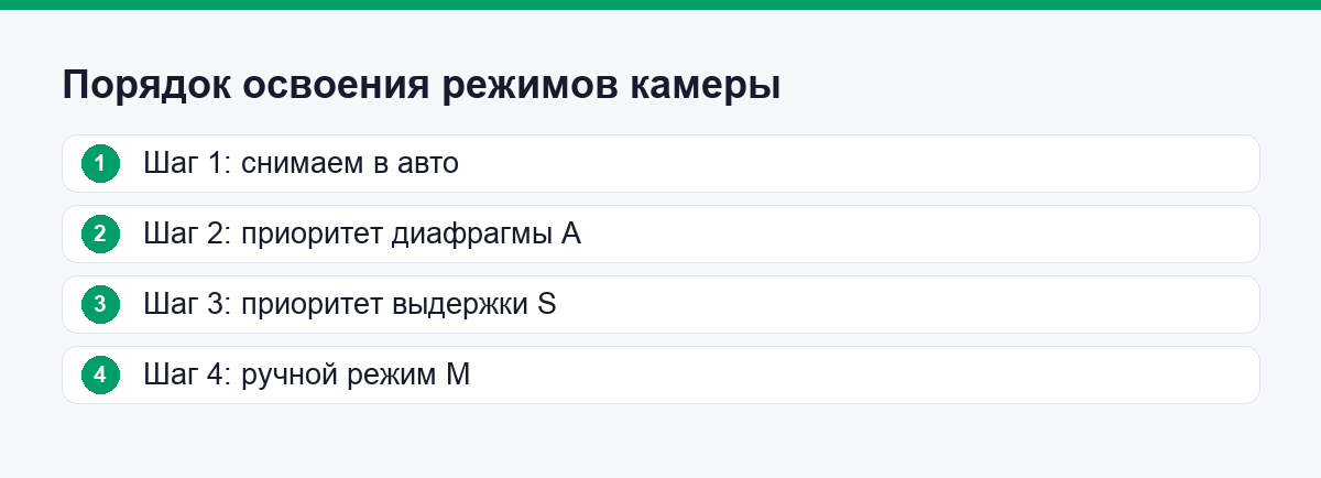 Порядок освоения режимов съёмки от авто к ручному