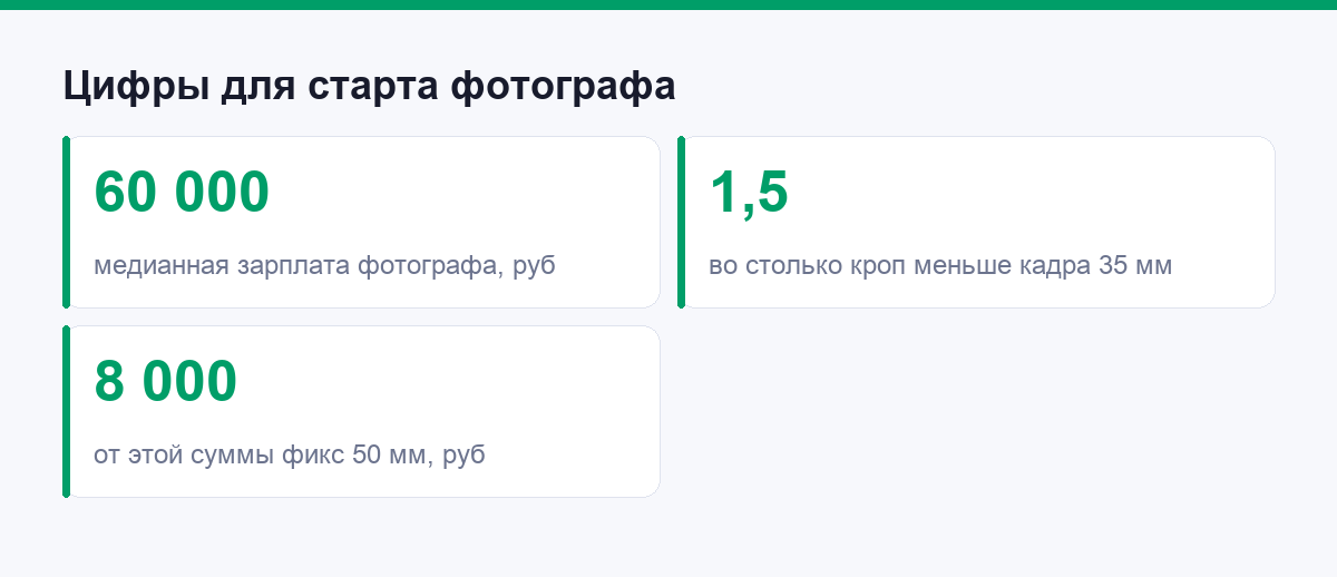 Цифры для старта: рынок и техника