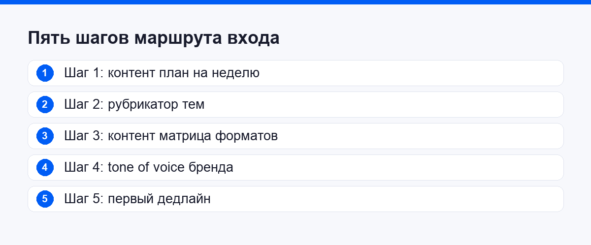 Пять шагов маршрута входа в контент-менеджмент