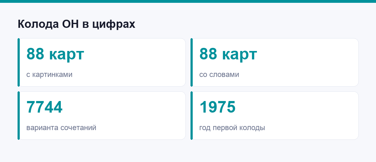 Колода OH в цифрах: 88 картинок, 88 слов и 7744 сочетания