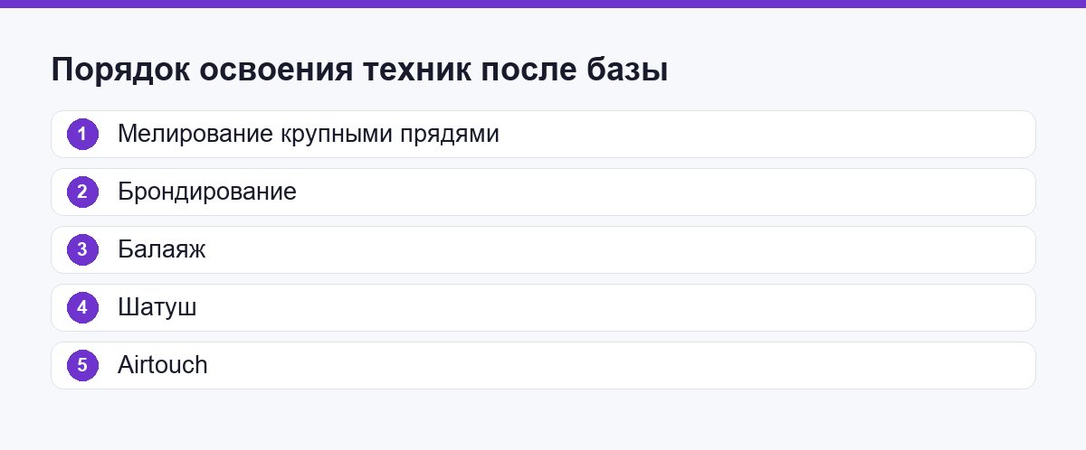 Порядок освоения техник сложного окрашивания