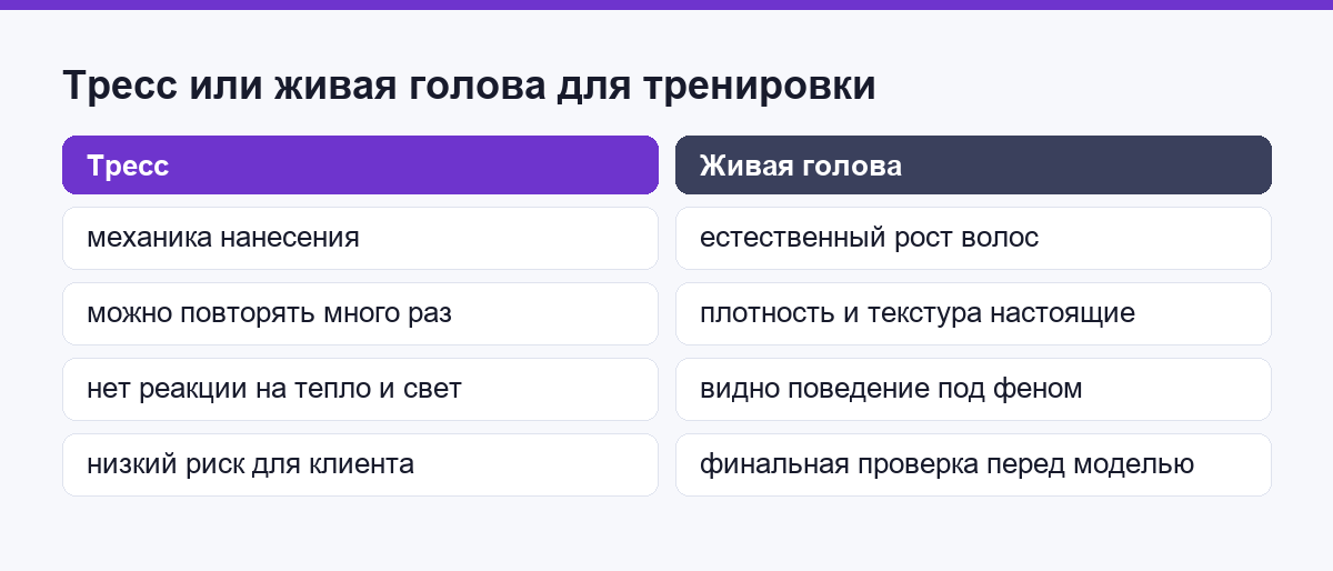 Тресс или живая голова: где тренироваться