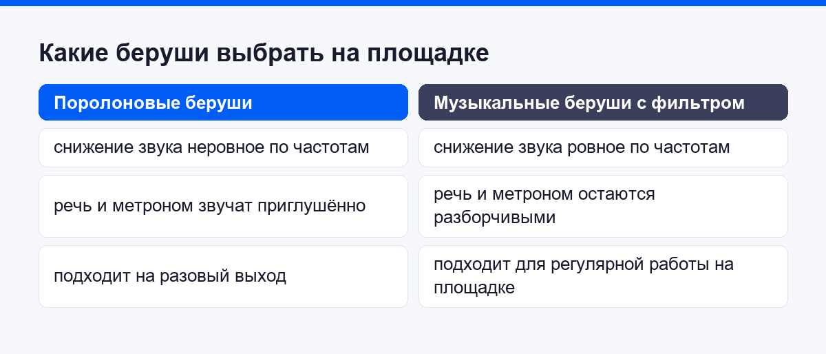 Какие беруши выбрать на площадке