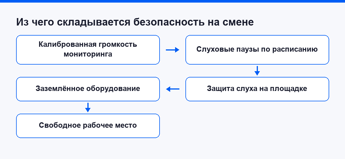 Из чего складывается безопасность на смене