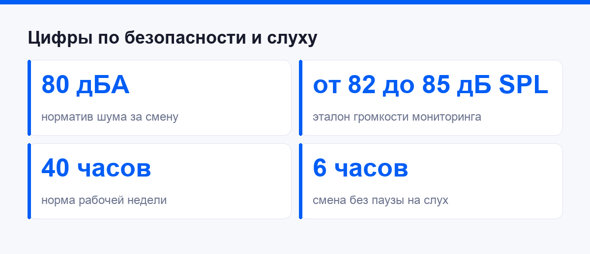 Ключевые цифры по безопасности и слуху звукорежиссёра