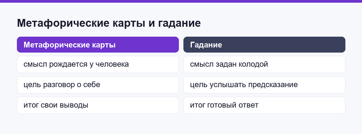Сравнение метафорических карт и гадания: источник смысла, цель и итог встречи