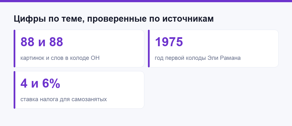 Ключевые цифры по теме: 88 и 88 карт в колоде OH, 1975 год, ставка налога 4 и 6 процентов