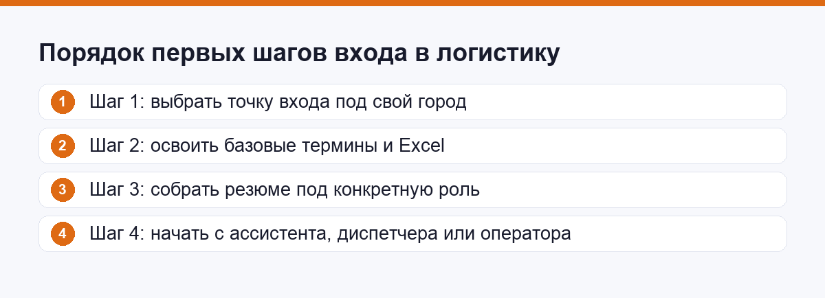 Порядок первых шагов входа в логистику