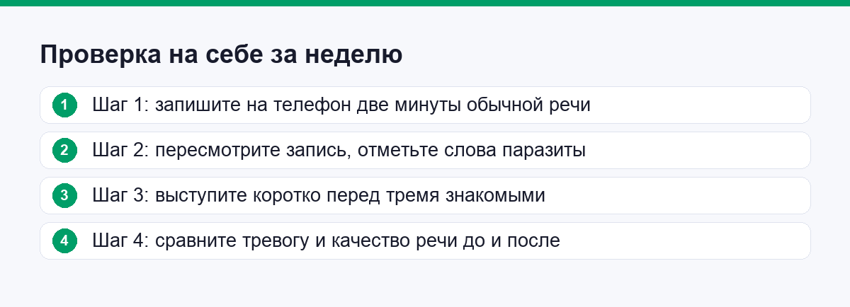 Четыре шага проверки решения на себе за неделю