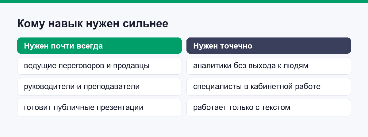 Кому навык нужен сильнее: ведущие переговоров и продавцы против аналитиков без выхода к людям