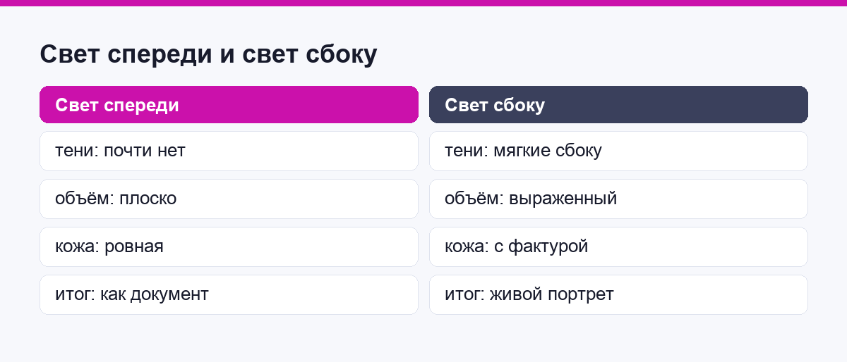Как свет спереди и сбоку по-разному лепит портрет