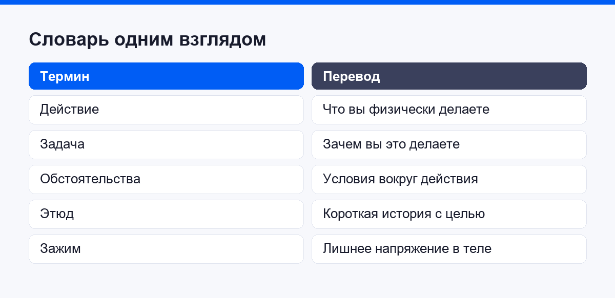 Словарь одним взглядом: термин и перевод на человеческий