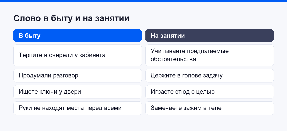 Сравнение бытового и театрального смысла слова