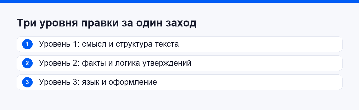 Три уровня правки за один заход: смысл, факты, язык