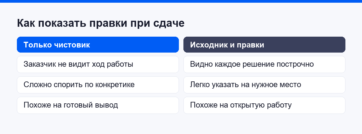 Как показать правки при сдаче: одна версия или обе