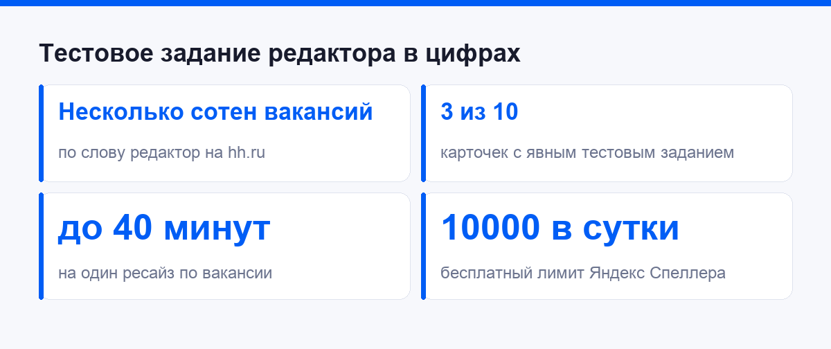 Тестовое задание редактора в цифрах: вакансии, сроки и требования