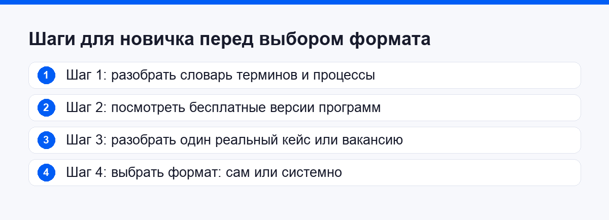 Шаги для новичка перед выбором формата обучения логистике