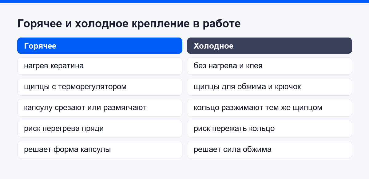 Горячее и холодное крепление пряди в работе мастера