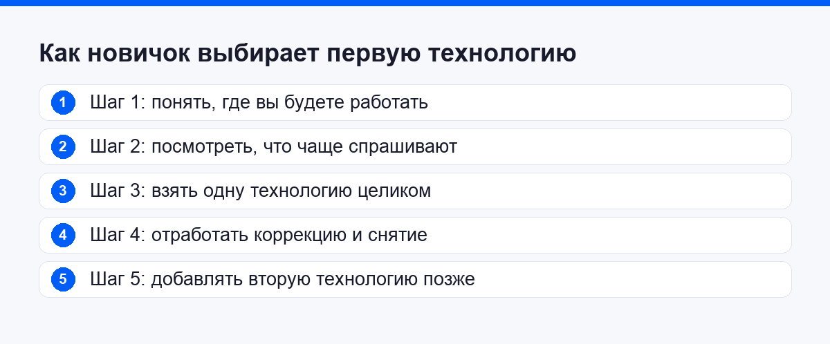 Как новичок выбирает первую технологию наращивания